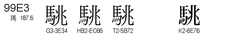 U+99E3